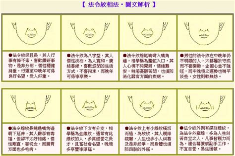 法令纹 面相|法令紋深長顯老也影響運氣｜6大法令紋面相分析，桃 